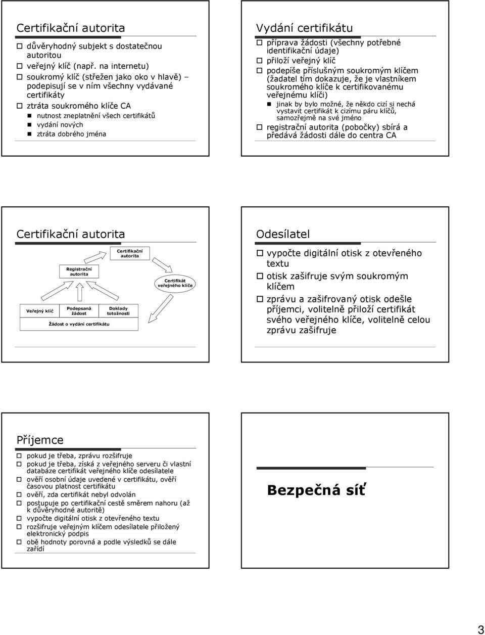 jména Vydání certifikátu příprava žádosti (všechny potřebné identifikační údaje) přiloží veřejný klíč podepíše příslušným soukromým klíčem (žadatel tím dokazuje, že je vlastníkem soukromého klíče k