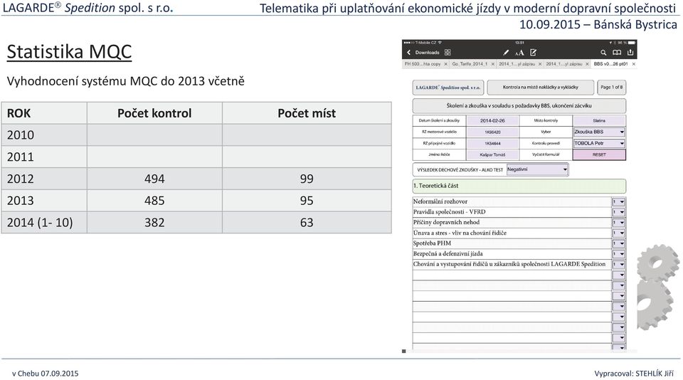 Počet kontrol Počet míst 2010