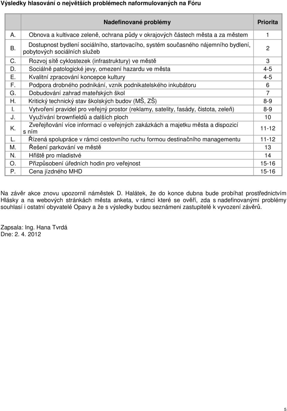 Sociálně patologické jevy, omezení hazardu ve města 4-5 E. Kvalitní zpracování koncepce kultury 4-5 F. Podpora drobného podnikání, vznik podnikatelského inkubátoru 6 G.