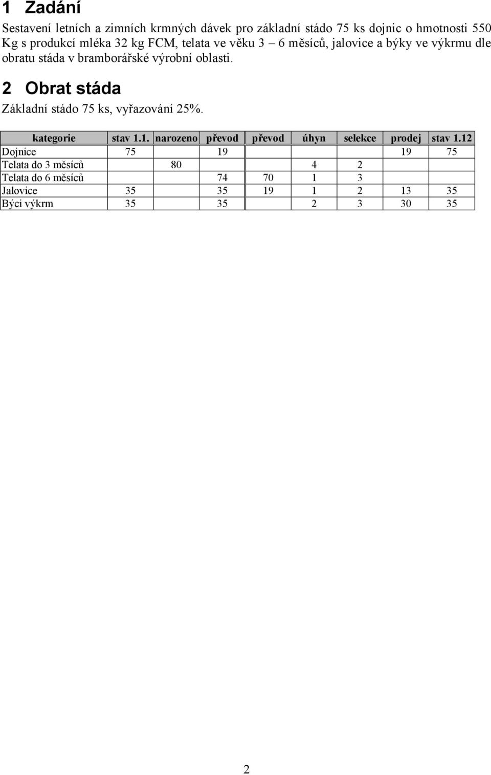 2 Obrat stáda Základní stádo 75 ks, vyřazování 25%. kategorie stav 1.1. narozeno převod převod úhyn selekce prodej stav 1.