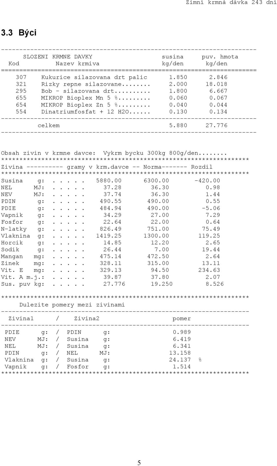 00-420.00 NEL MJ:..... 37.28 36.30 0.98 NEV MJ:..... 37.74 36.30 1.44 PDIN g:..... 490.55 490.00 0.55 PDIE g:..... 484.94 490.00-5.06 Vapnik g:..... 34.29 27.00 7.29 Fosfor g:..... 22.64 22.00 0.64 N-latky g:.