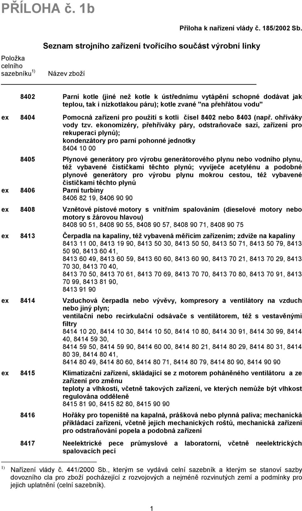 páru); kotle zvané "na přehřátou vodu" ex 8404 Pomocná zařízení pro použití s kotli čísel 8402 nebo 8403 (např. ohříváky vody tzv.