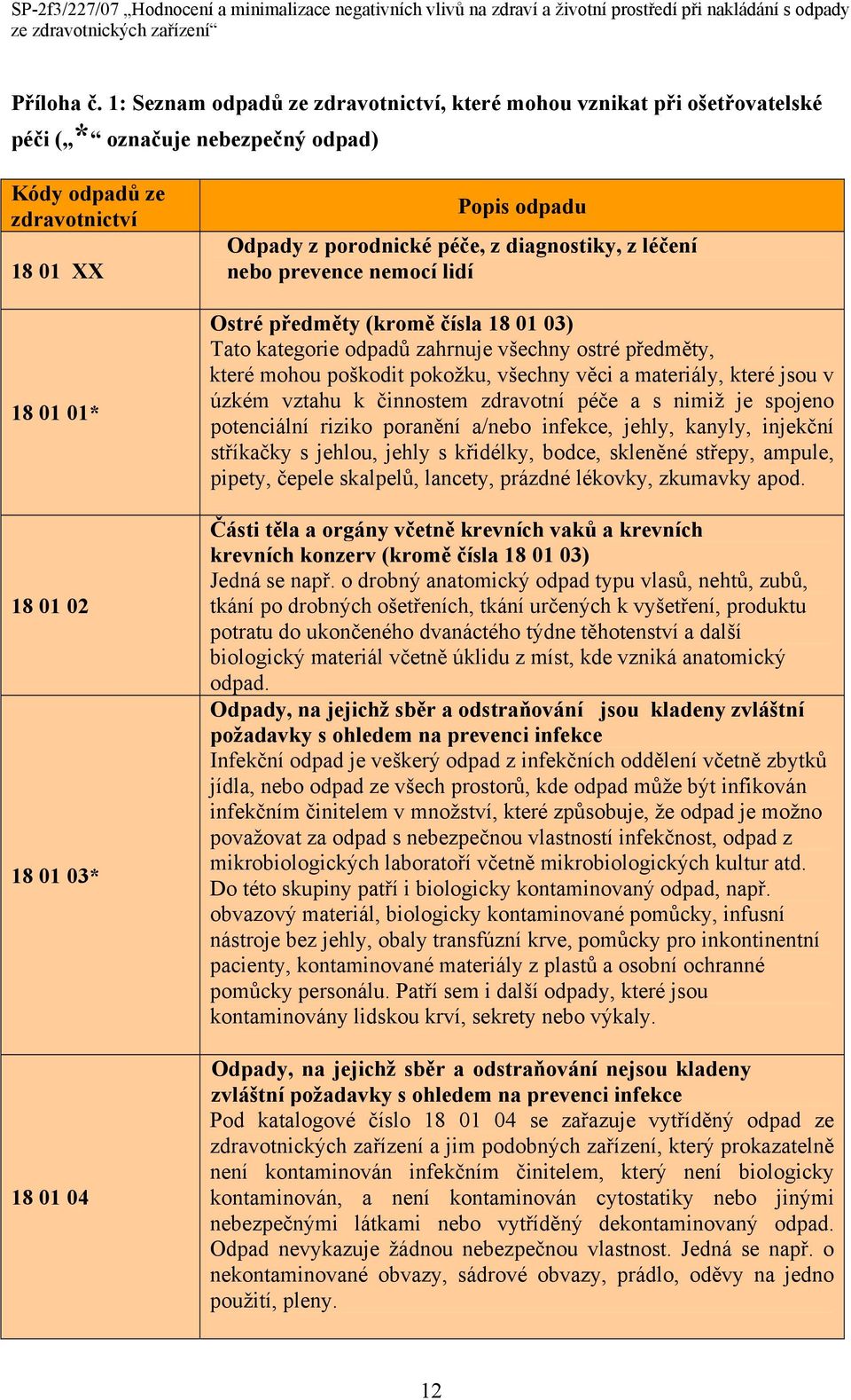 Odpady z porodnické péče, z diagnostiky, z léčení nebo prevence nemocí lidí Ostré předměty (kromě čísla 18 01 03) Tato kategorie odpadů zahrnuje všechny ostré předměty, které mohou poškodit pokožku,