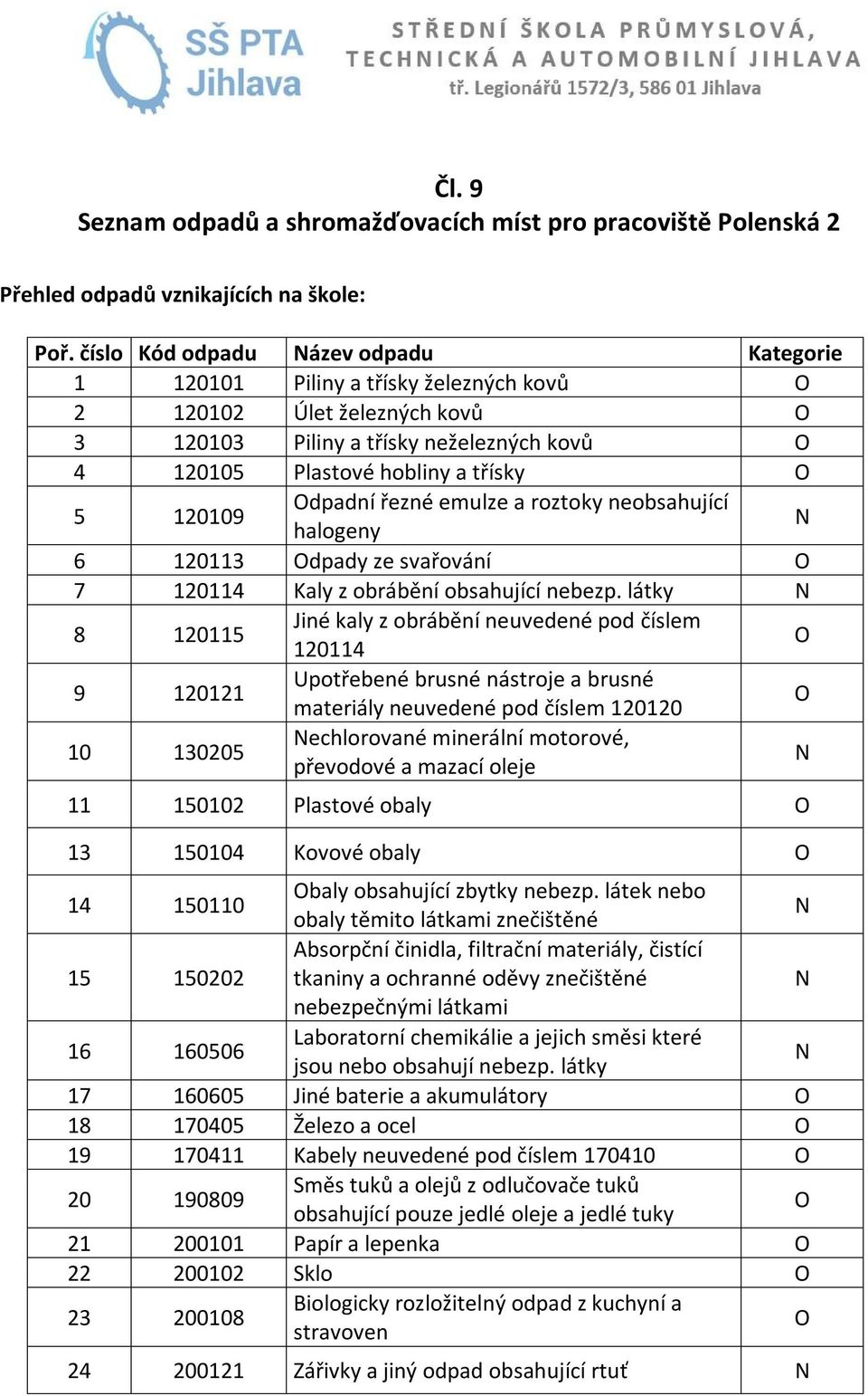 dpadní řezné emulze a roztoky neobsahující halogeny 6 120113 dpady ze svařování 7 120114 Kaly z obrábění obsahující nebezp.