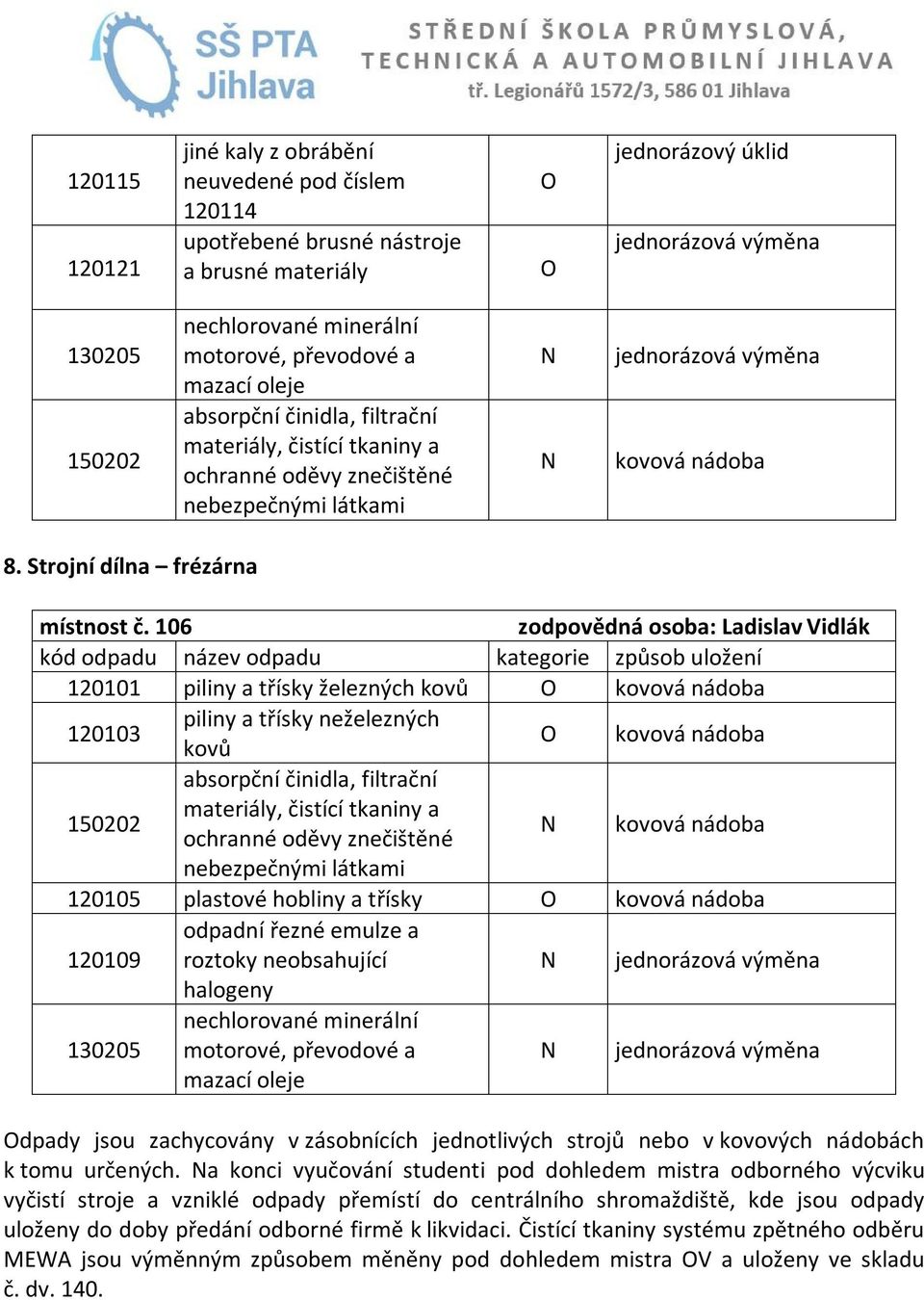 106 zodpovědná osoba: Ladislav Vidlák 120101 piliny a třísky železných kovů kovová nádoba 120103 piliny a třísky neželezných kovů kovová nádoba materiály, čistící tkaniny a ochranné oděvy znečištěné