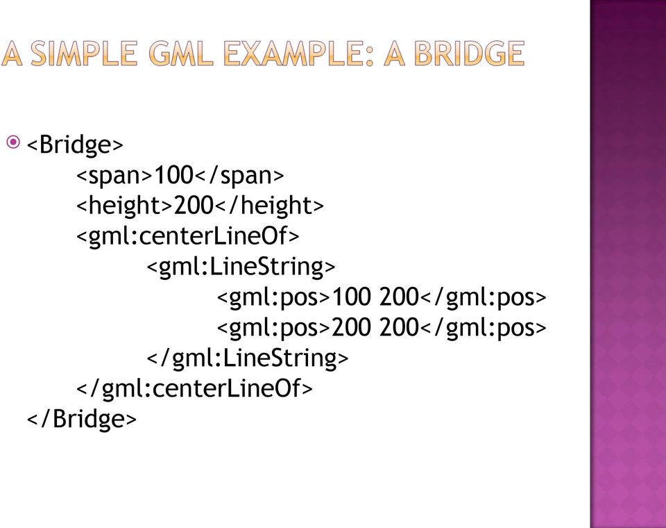 <gml:linestring> <gml:pos>100 200</gml:pos>