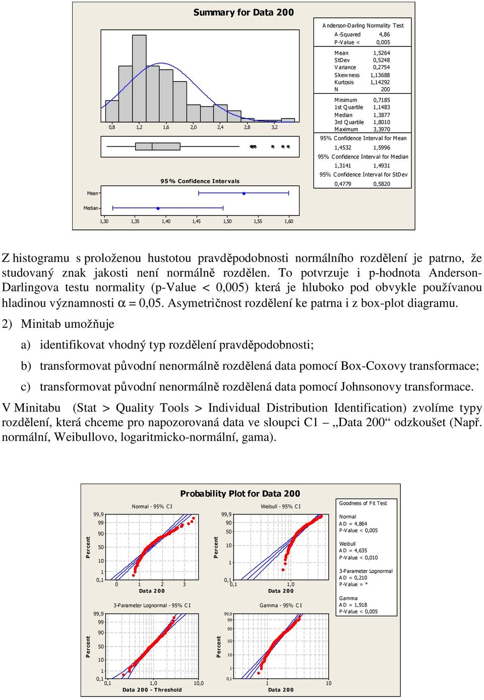 0,580 Mean Median,30,35,40,45,50,55,60 Z histogramu s proloženou hustotou pravděpodobnosti normálního rozdělení je patrno, že studovaný znak jakosti není normálně rozdělen.