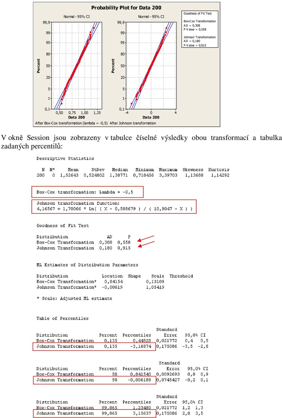 Percent 50 0 0 5 5 0, 0, 0,50 0,75,00,5-4 0 Data 00 Data 00 After Box-Cox transformation (lambda = -0,5) After