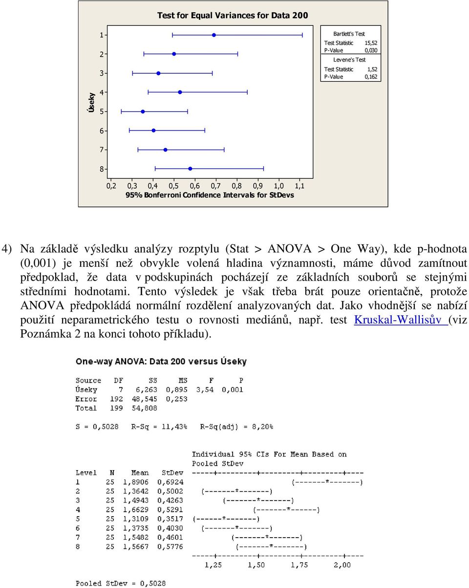 důvod zamítnout předpoklad, že data v podskupinách pocházejí ze základních souborů se stejnými středními hodnotami.