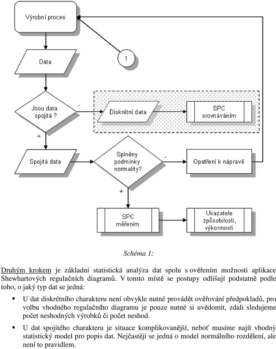 předpokladů, pro volbu vhodného regulačního diagramu je pouze nutné si uvědomit, zdali sledujeme počet neshodných výrobků či počet neshod.