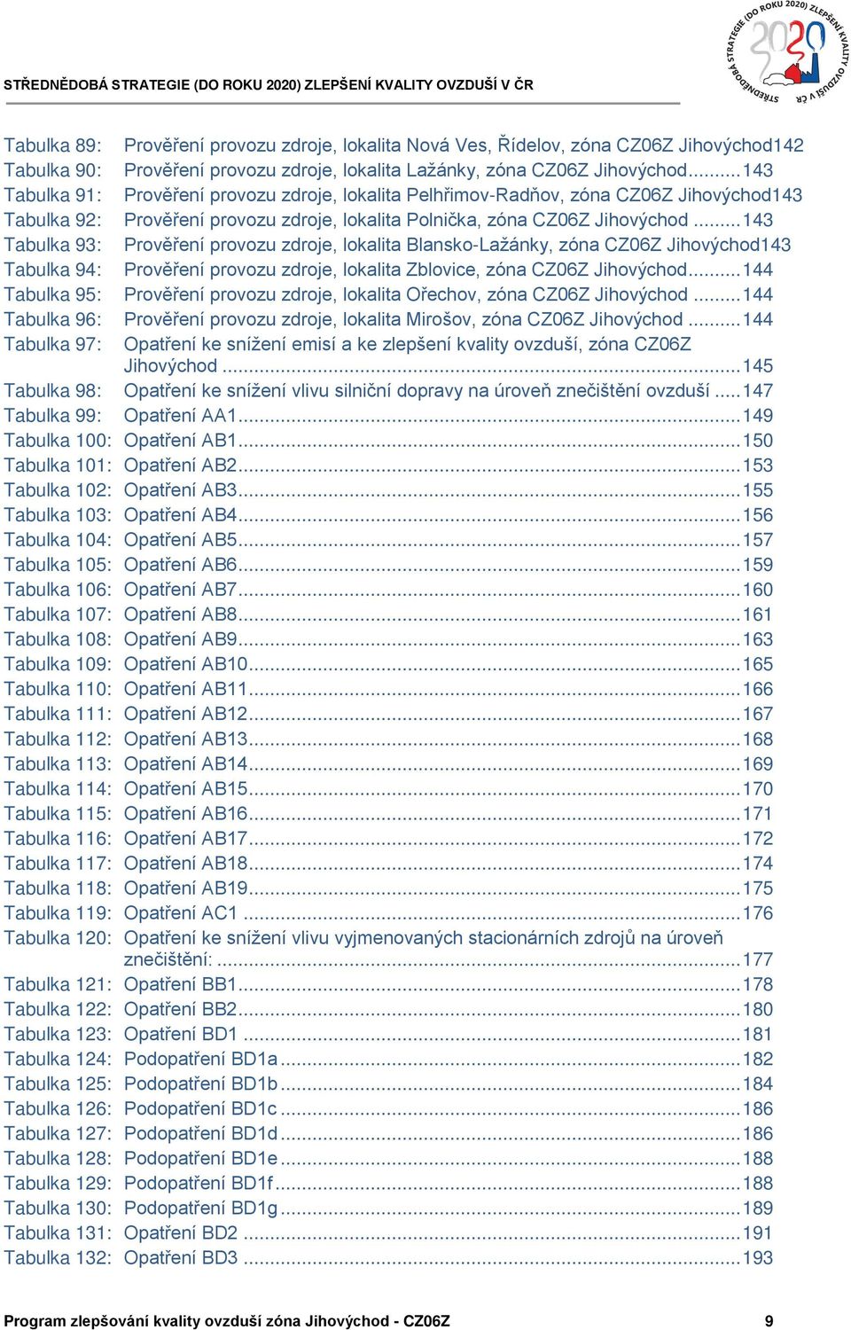 .. 143 Tabulka 93: Prověření provozu zdroje, lokalita Blansko-Lažánky, zóna CZ06Z Jihovýchod143 Tabulka 94: Prověření provozu zdroje, lokalita Zblovice, zóna CZ06Z Jihovýchod.