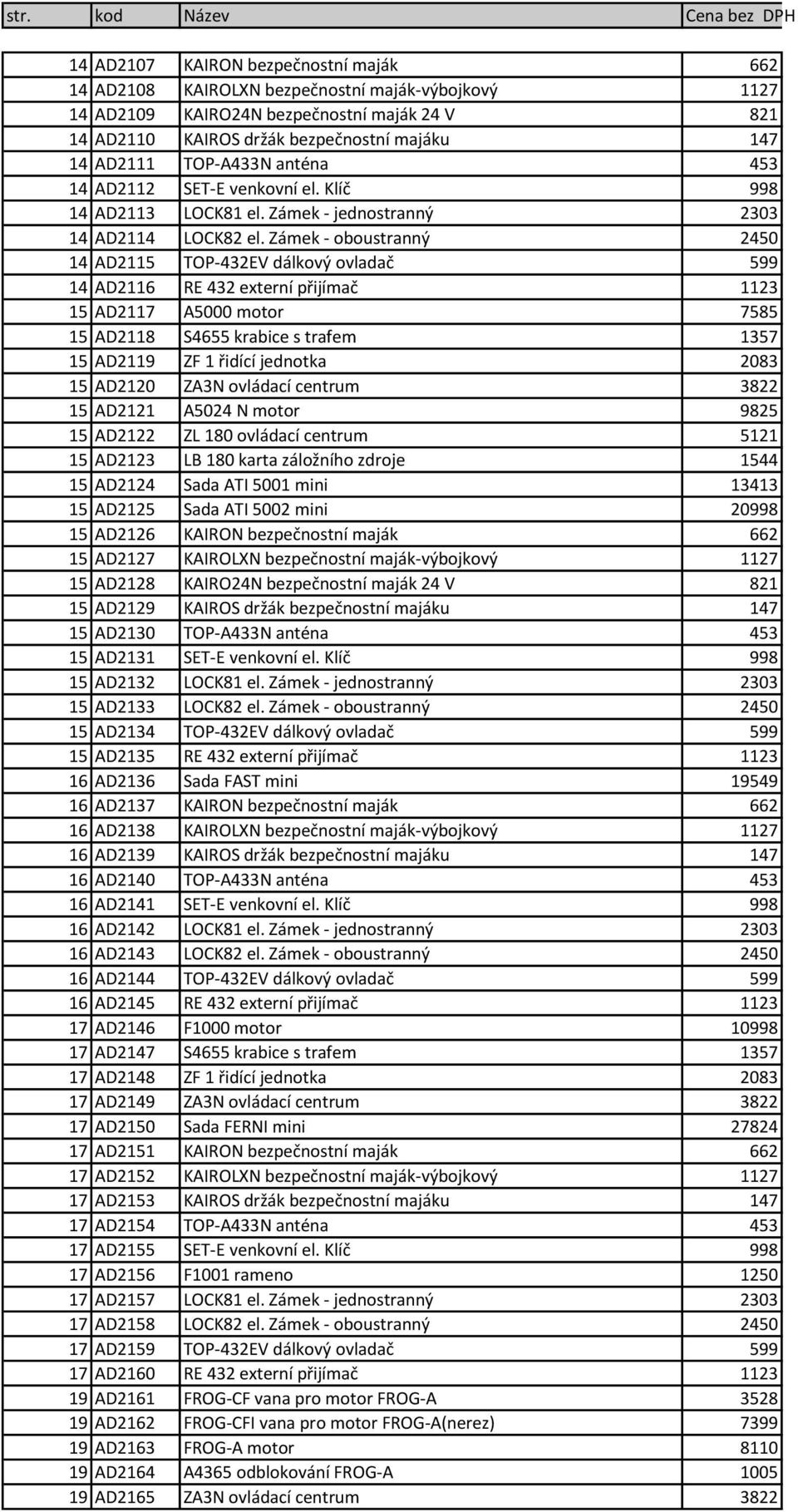 Zámek - oboustranný 2450 14 AD2115 TOP-432EV dálkový ovladač 599 14 AD2116 RE 432 externí přijímač 1123 15 AD2117 A5000 motor 7585 15 AD2118 S4655 krabice s trafem 1357 15 AD2119 ZF 1 řidící jednotka