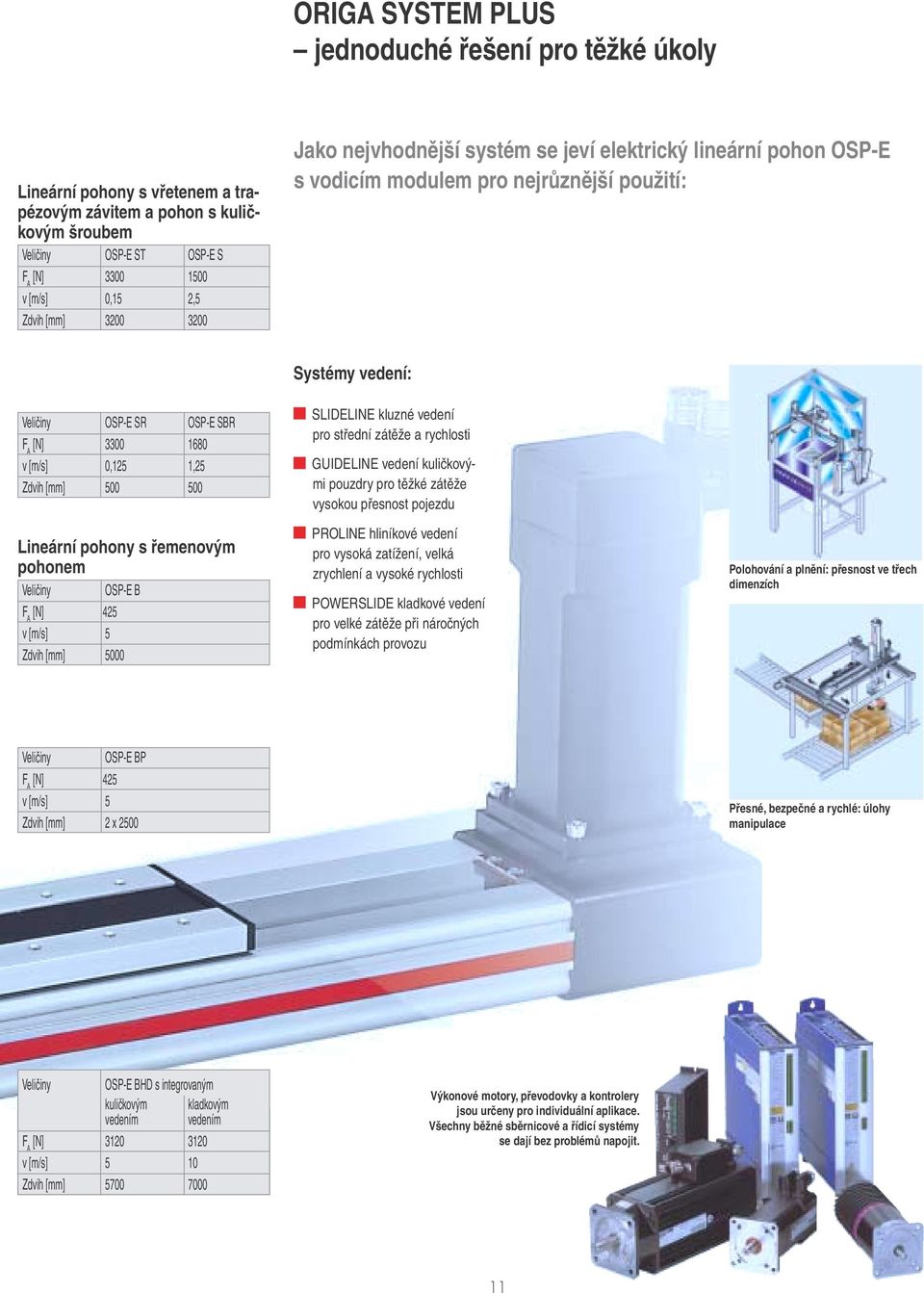 500 Lineární pohony s řemenovým pohonem OSP-E B F A [N] 425 v [m/s] 5 Zdvih [mm] 5000 SLIDELINE kluzné vedení pro střední zátěže a rychlosti GUIDELINE vedení kuličkovými pouzdry pro těžké zátěže