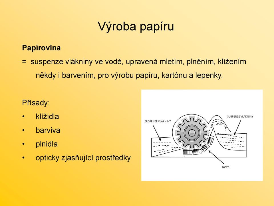 barvením, pro výrobu papíru, kartónu a lepenky.