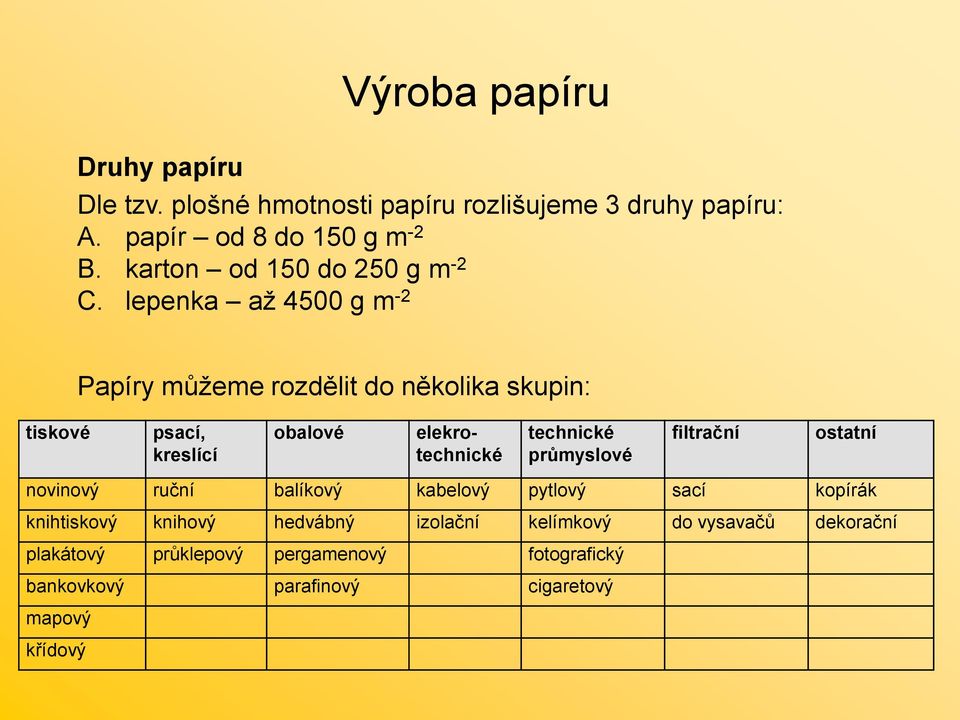 lepenka až 4500 g m -2 tiskové Papíry můžeme rozdělit do několika skupin: psací, kreslící obalové elekrotechnické technické