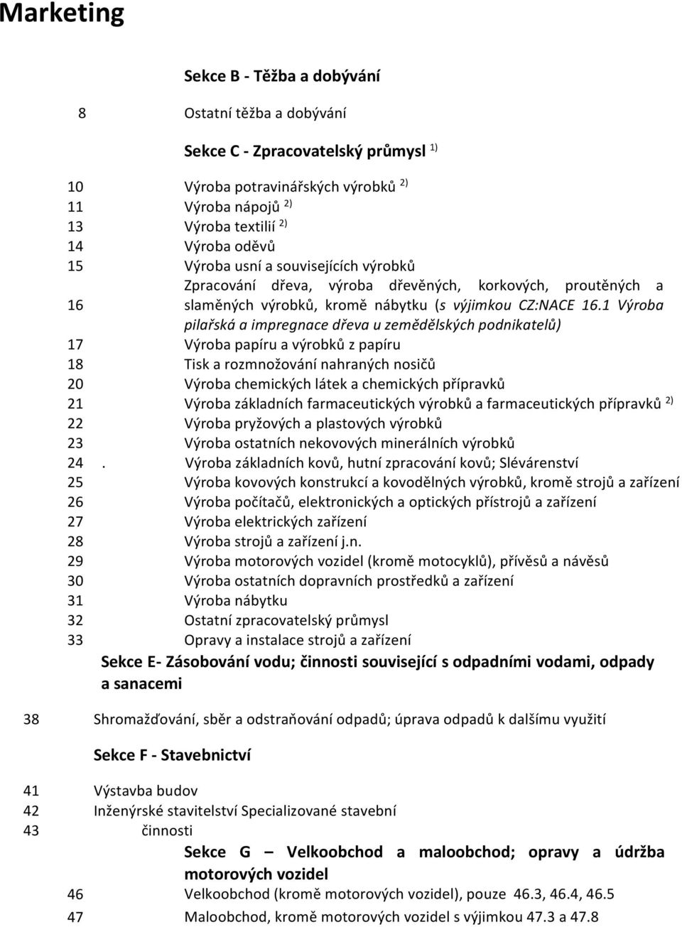 16.1 Výroba pilařská a impregnace dřeva u zemědělských podnikatelů) Výroba papíru a výrobků z papíru Tisk a rozmnožování nahraných nosičů Výroba chemických látek a chemických přípravků Výroba