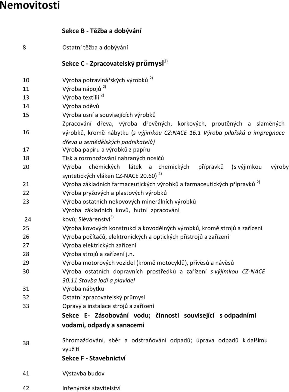 1 Výroba pilařská a impregnace dřeva u zemědělských podnikatelů) 17 Výroba papíru a výrobků z papíru 18 Tisk a rozmnožování nahraných nosičů 20 Výroba chemických látek a chemických přípravků (s