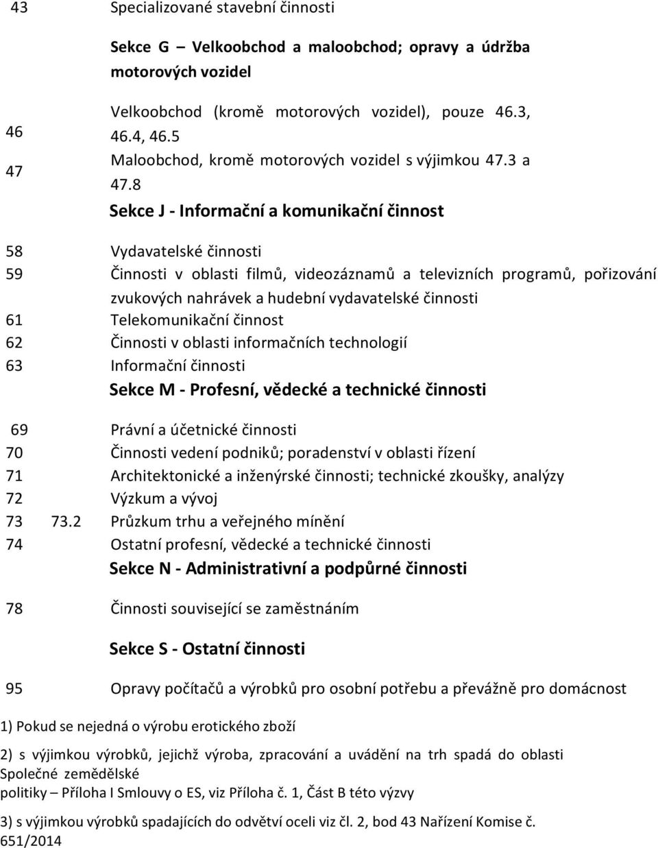 8 Sekce J - Informační a komunikační činnost 58 Vydavatelské činnosti 59 Činnosti v oblasti filmů, videozáznamů a televizních programů, pořizování zvukových nahrávek a hudební vydavatelské činnosti