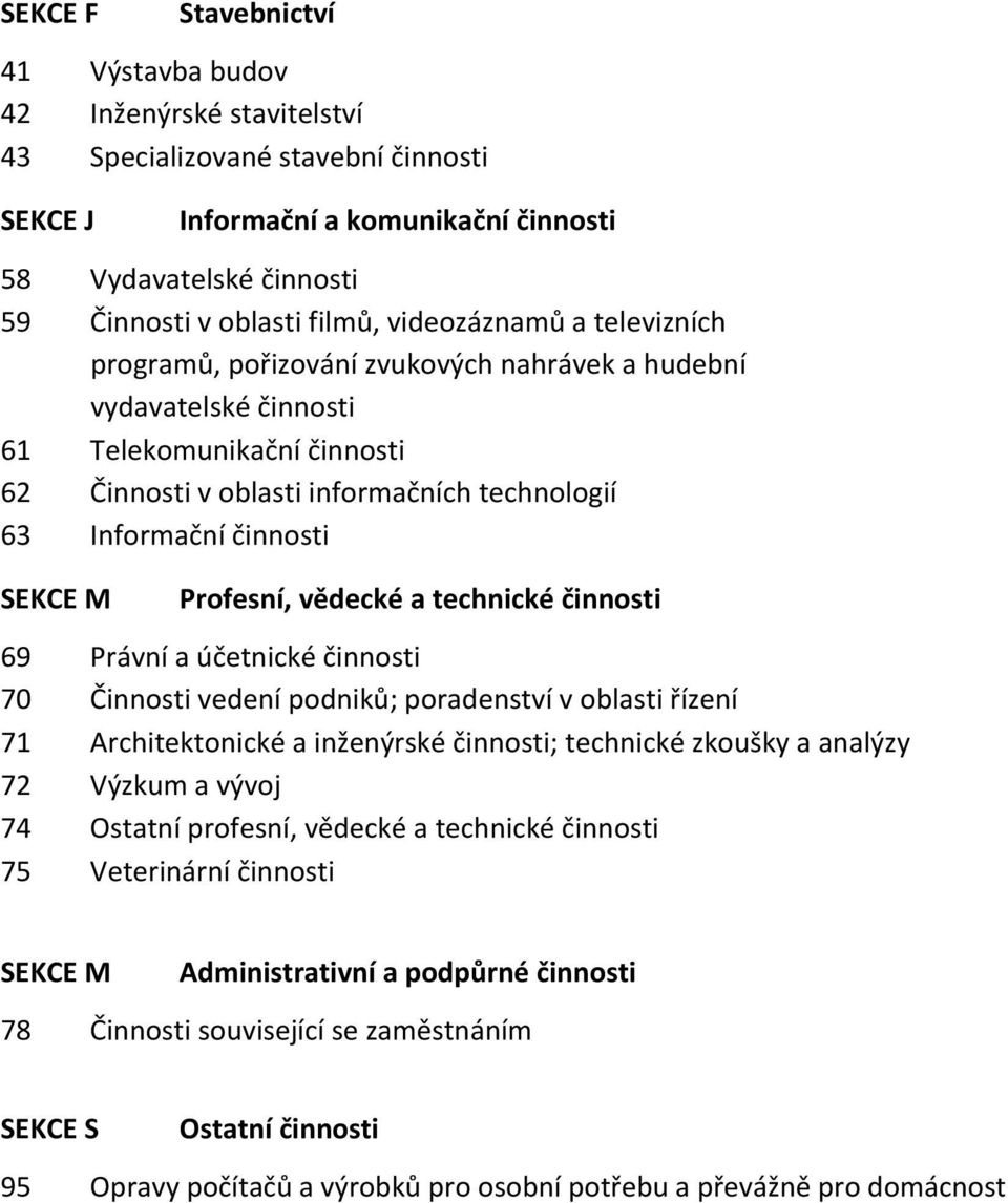 SEKCE M Profesní, vědecké a technické činnosti 69 Právní a účetnické činnosti 70 Činnosti vedení podniků; poradenství v oblasti řízení 71 Architektonické a inženýrské činnosti; technické zkoušky a