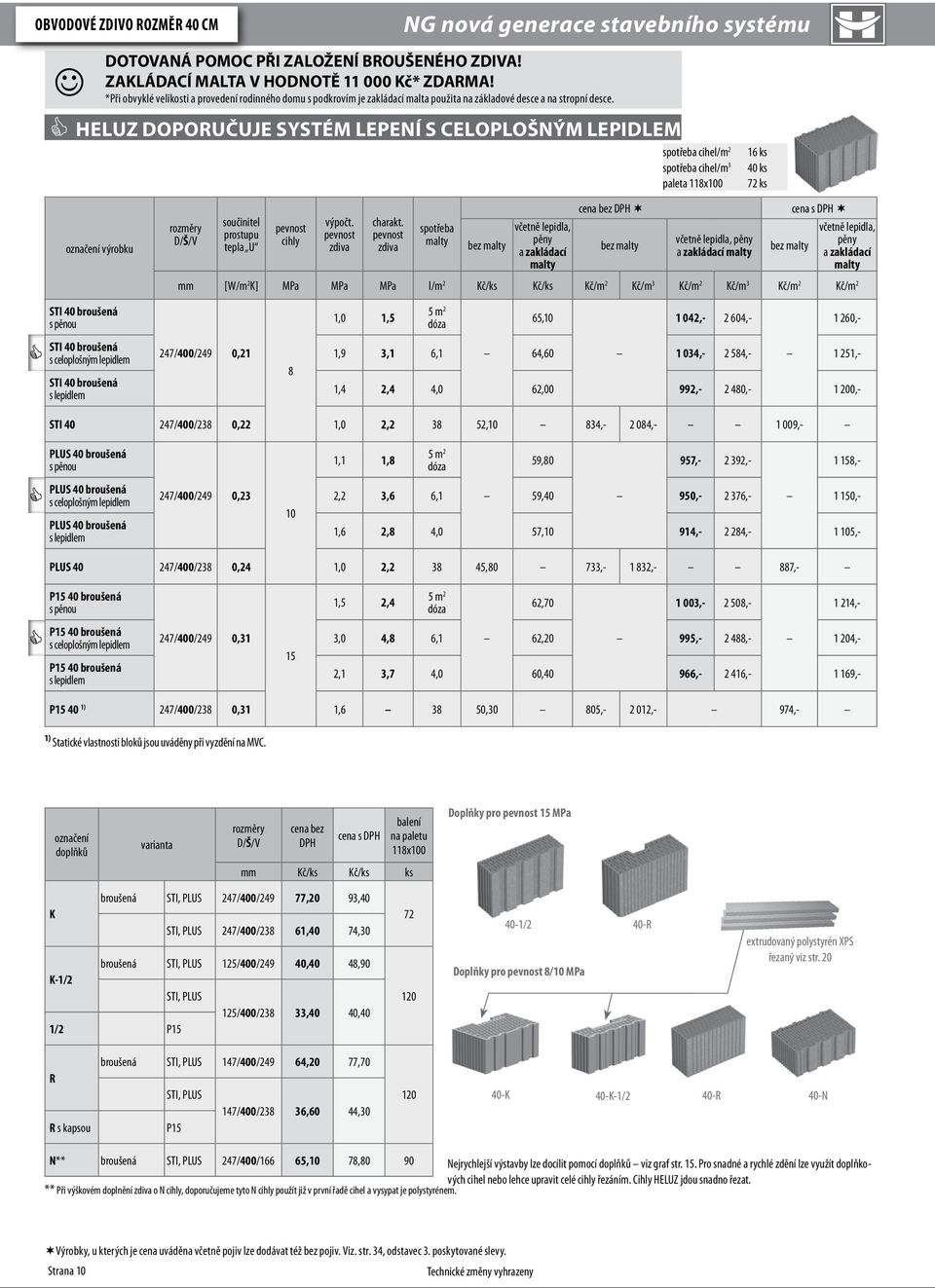 HELUZ doporučuje systém lepení spotřeba cihel/m 2 spotřeba cihel/m 3 paleta 118x100 16 ks 40 ks 72 ks výrobku součinitel prostupu tepla U pevnost cihly výpočt. pevnost zdiva charakt.