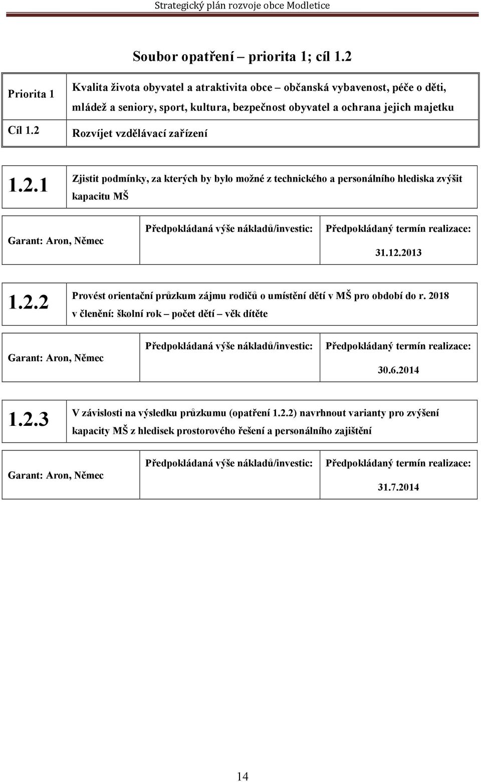 zařízení 1.2.1 Zjistit podmínky, za kterých by bylo možné z technického a personálního hlediska zvýšit kapacitu MŠ Garant: Aron, Němec 31.12.2013 1.2.2 Provést orientační průzkum zájmu rodičů o umístění dětí v MŠ pro období do r.