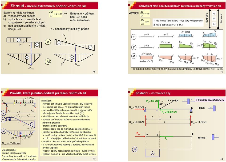 míst extrému u (x) (x) itegre -q derive º º - - º 2º mx mx 45 Souvislost mezi spojitým příčým ztížeím průěhy vitříh sil Or. 7.23. / str.