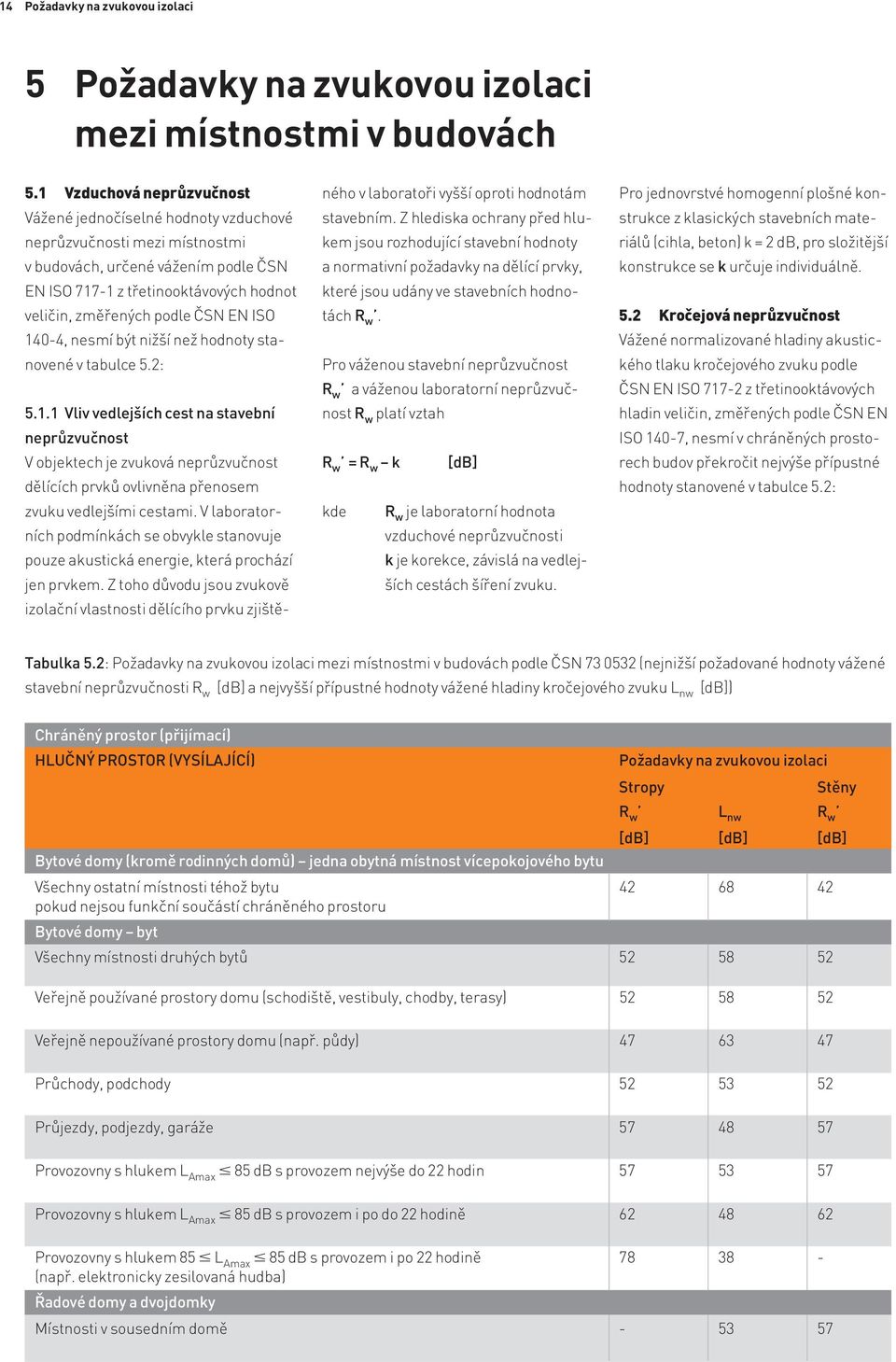 ČSN EN ISO 140-4, nesmí být nižší než hodnoty stanovené v tabulce 5.2: 5.1.1 Vliv vedlejších cest na stavební neprůzvučnost V objektech je zvuková neprůzvučnost dělících prvků ovlivněna přenosem zvuku vedlejšími cestami.