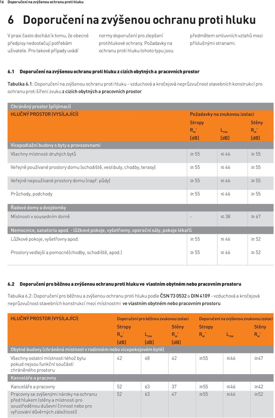 1 Doporučení na zvýšenou ochranu proti hluku z cizích obytných a pracovních prostor Tabulka 6.