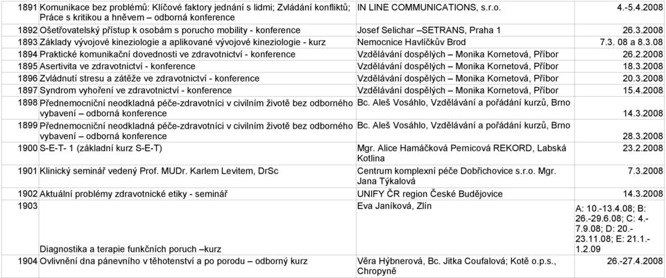 2008 1893 Základy vývojové kineziologie a aplikované vývojové kineziologie - kurz Nemocnice Havlíčkův Brod 7.3. 08 a 8.3.08 1894 Praktické komunikační dovednosti ve zdravotnictví - konference Vzdělávání dospělých Monika Kornetová, Příbor 26.