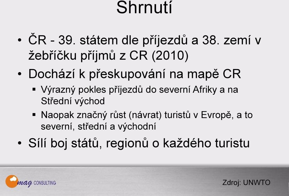 pokles příjezdů do severní Afriky a na Střední východ Naopak značný růst