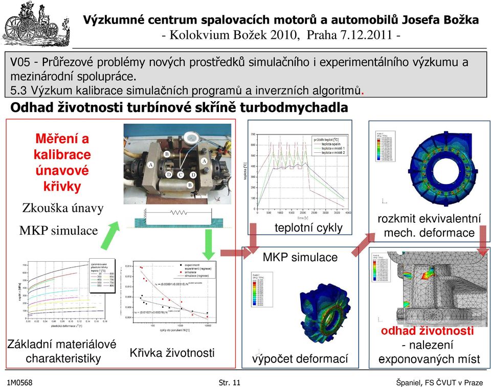 teplotní cykly rozkmit ekvivalentní mech.