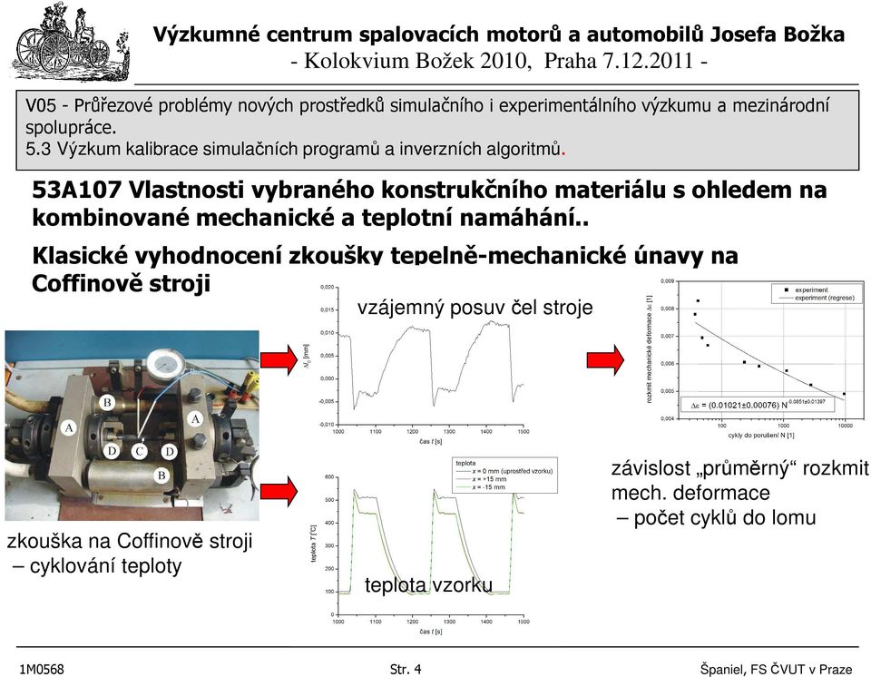 . Klasické vyhodnocení zkoušky tepelně-mechanické únavy na Coffinově stroji vzájemný posuv