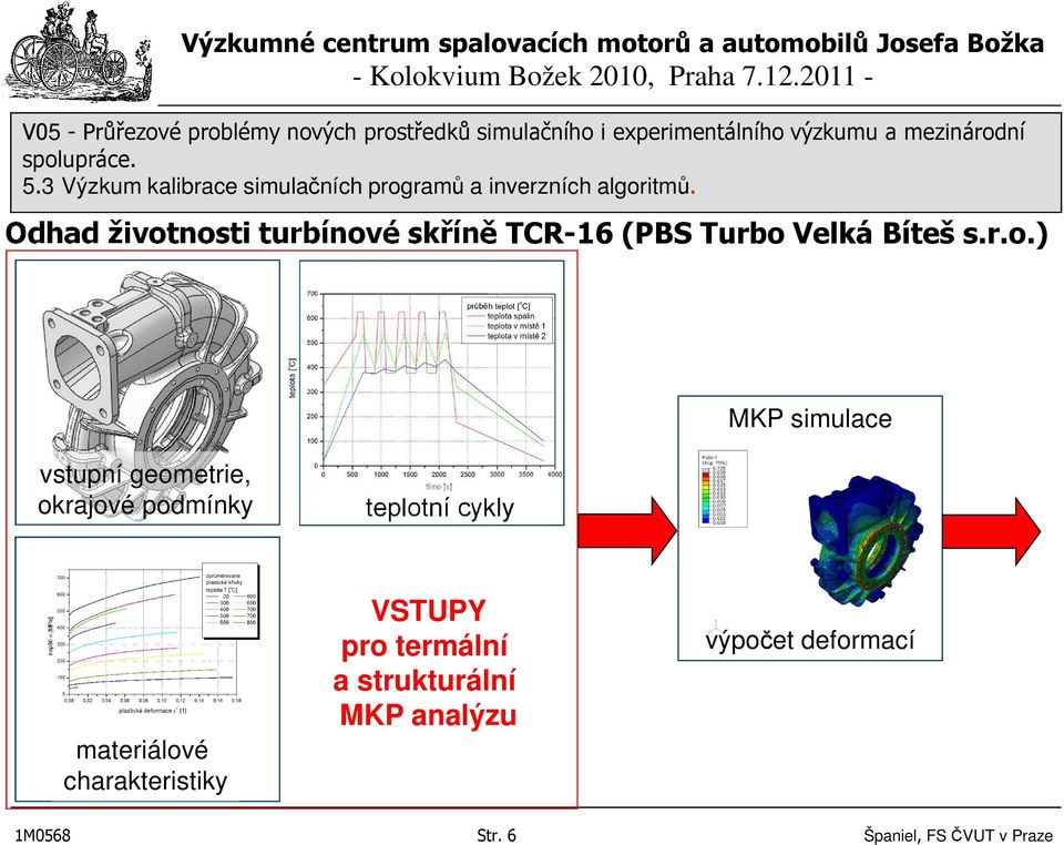 cykly materiálové charakteristiky VSTUPY pro termální a