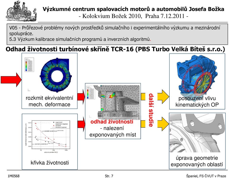 posouzení vlivu kinematických OP křivka životnosti úprava geometrie