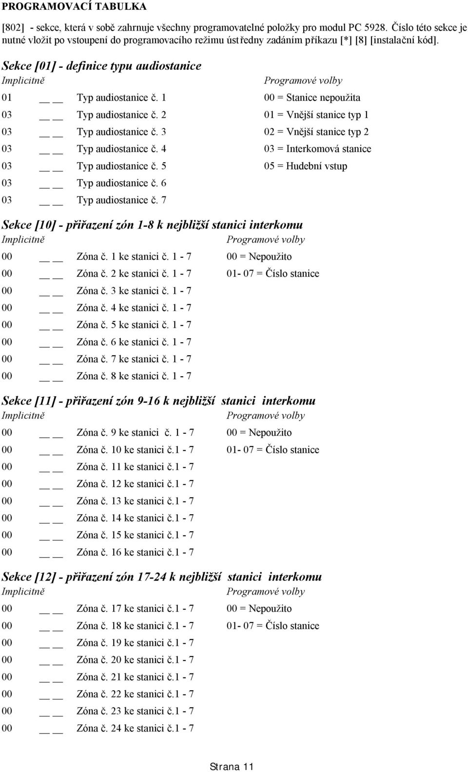 1 00 = Stanice nepoužita 03 Typ audiostanice č. 2 01 = Vnější stanice typ 1 03 Typ audiostanice č. 3 02 = Vnější stanice typ 2 03 Typ audiostanice č. 4 03 = Interkomová stanice 03 Typ audiostanice č.