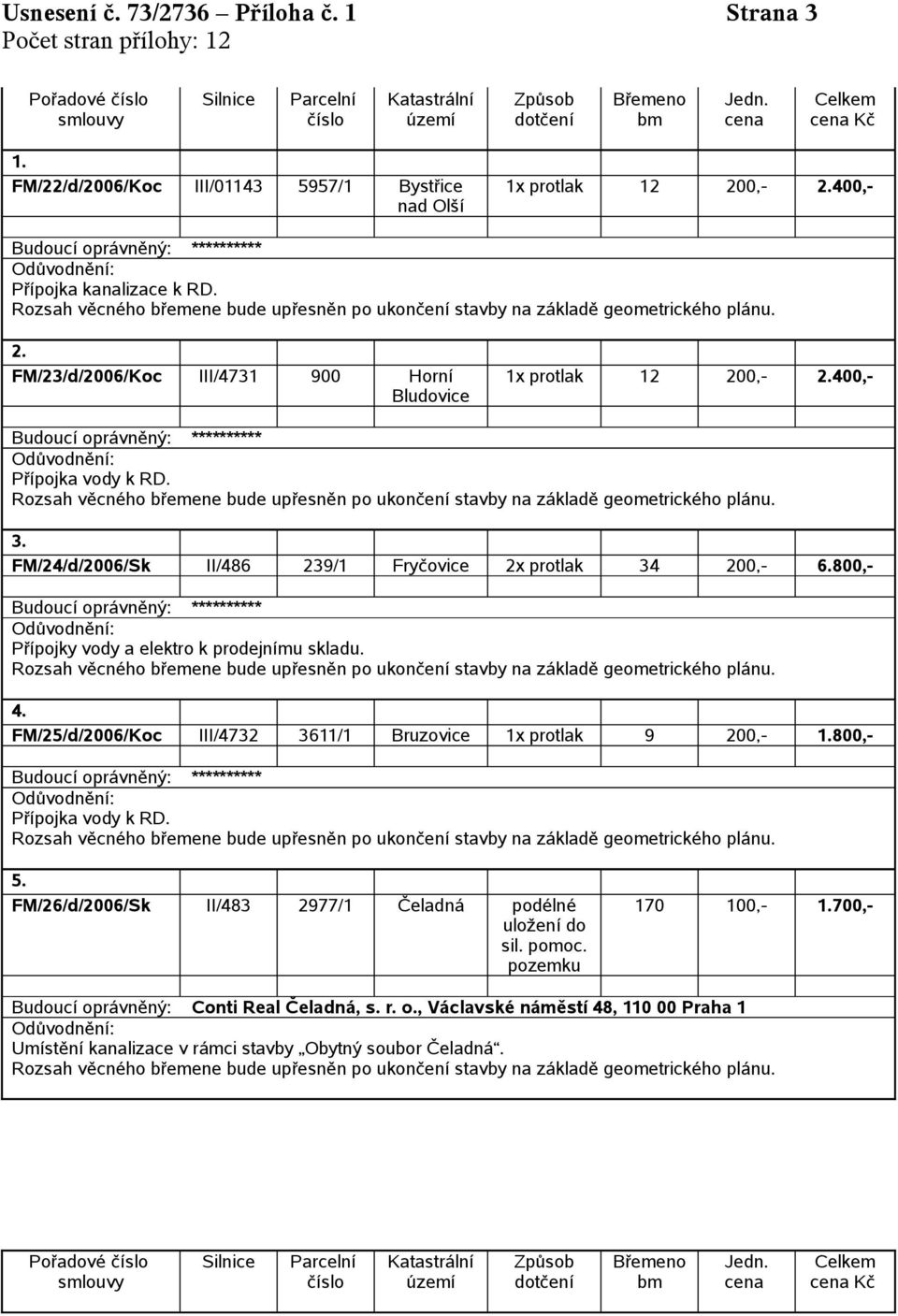 FM/24/d/2006/Sk II/486 239/1 Fryčovice 2x protlak 34 200,- 6.800,- Přípojky vody a elektro k prodejnímu skladu. 4. FM/25/d/2006/Koc III/4732 3611/1 Bruzovice 1x protlak 9 200,- 1.