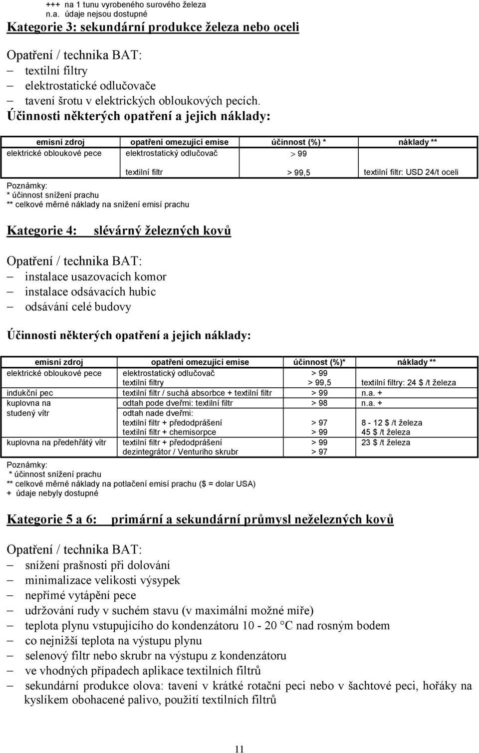 účinnost snížení prachu ** celkové měrné náklady na snížení emisí prachu > 99,5 textilní filtr: USD 24/t oceli Kategorie 4: slévárný železných kovů Opatření / technika BAT: instalace usazovacích