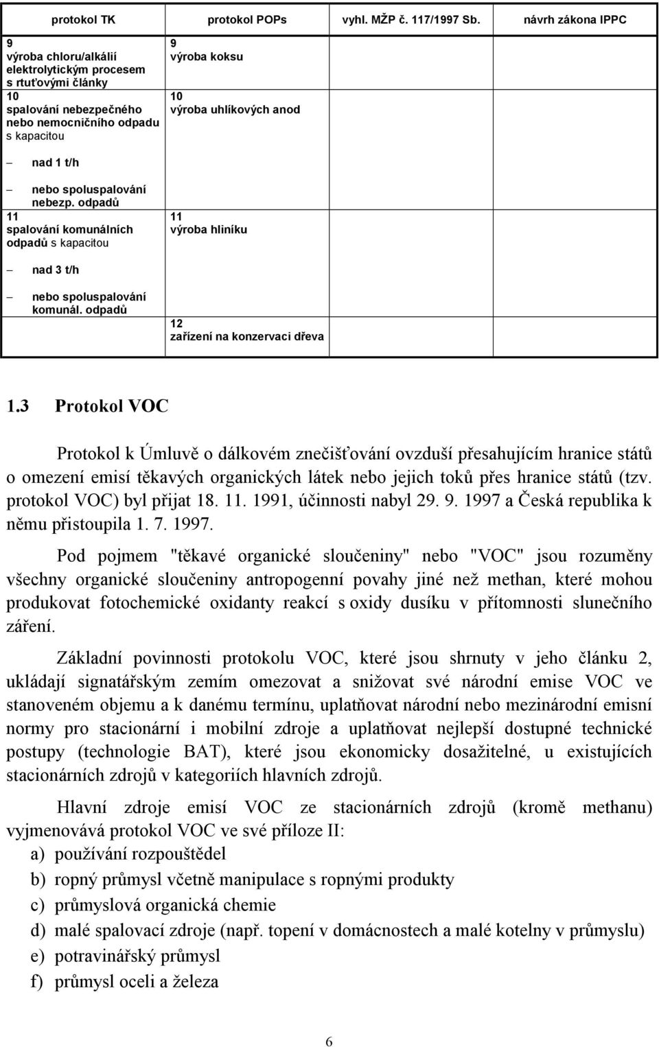 nebo spoluspalování nebezp. odpadů 11 spalování komunálních odpadů s kapacitou 11 výroba hliníku nad 3 t/h nebo spoluspalování komunál. odpadů 12 zařízení na konzervaci dřeva 1.
