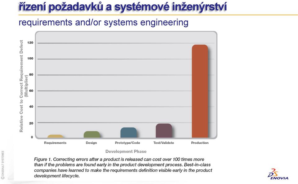 inženýrství