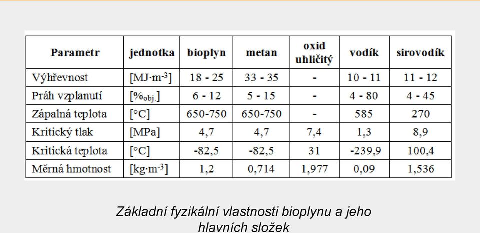 vlastnosti