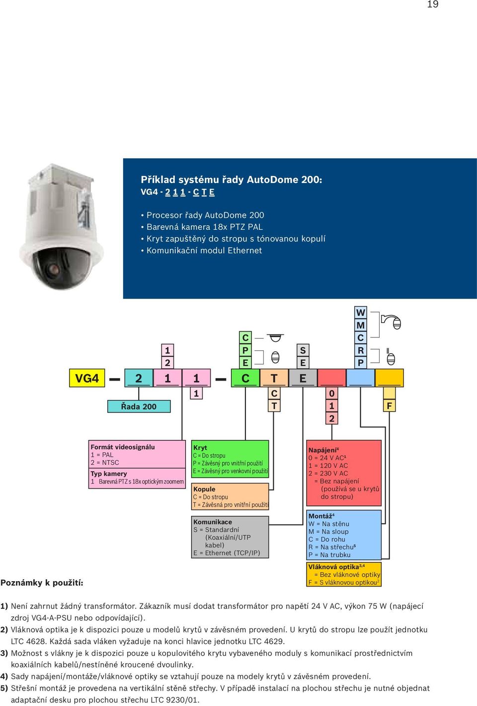 E = Závěsný pro venkovní použití Kopule C = Do stropu T = Závěsná pro vnitřní použití Komunikace S = Standardní (Koaxiální/UTP kabel) E = Ethernet (TCP/IP) Napájení 4 0 = 24 V AC 1 1 = 120 V AC 2 =