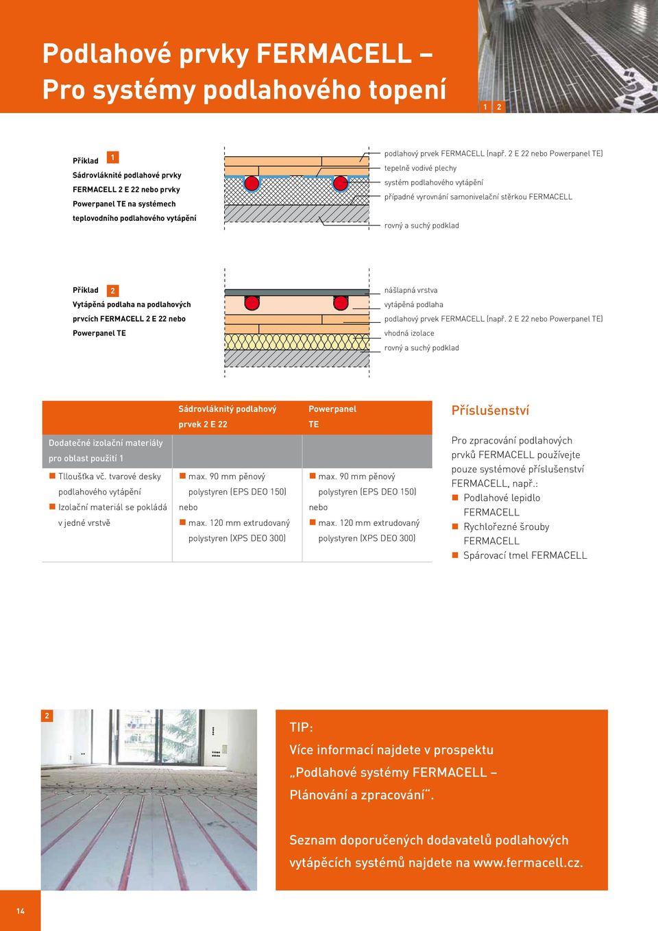 2 E 22 nebo Powerpanel TE) tepelně vodivé plechy systém podlahového vytápění případné vyrovnání samonivelační stěrkou FERMACELL rovný a suchý podklad Příklad 2 Vytápěná podlaha na podlahových prvcích