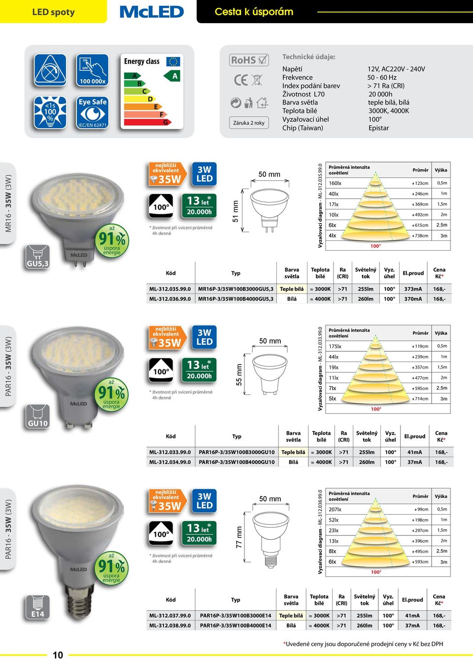0 ná intenzita 160lx 123cm 0,5m 40lx 246cm 1m 17lx 369cm 1,5m 10lx 492cm 2m 6lx 615cm 2,5m 4lx 738cm 3m 100 ML312.035.99.0 MR16P3/35W100B3000GU5,3 Teple bílá 3000K >71 255lm 100 373mA 168, ML312.036.