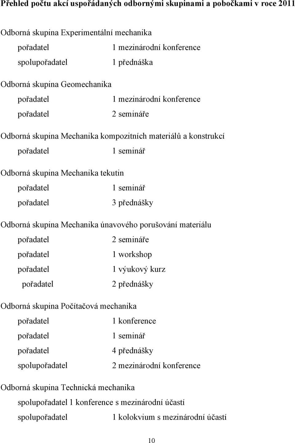 seminář pořadatel 3 přednášky Odborná skupina Mechanika únavového porušování materiálu pořadatel 2 semináře pořadatel 1 workshop pořadatel 1 výukový kurz pořadatel 2 přednášky Odborná skupina