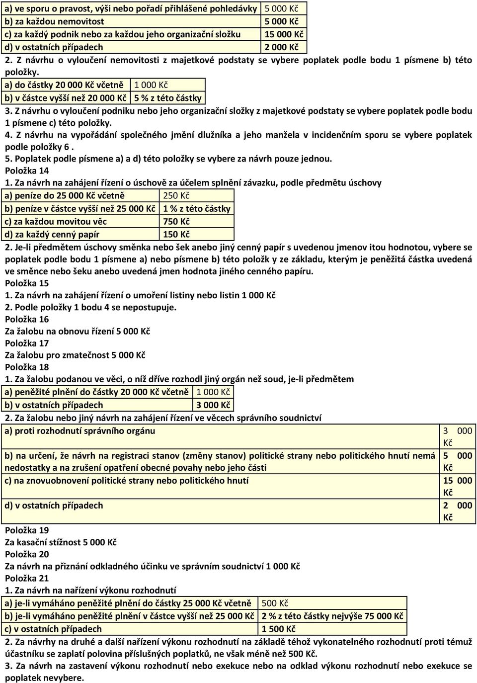 Z návrhu o vyloučení podniku nebo jeho organizační složky z majetkové podstaty se vybere poplatek podle bodu 1 písmene c) této položky. 4.