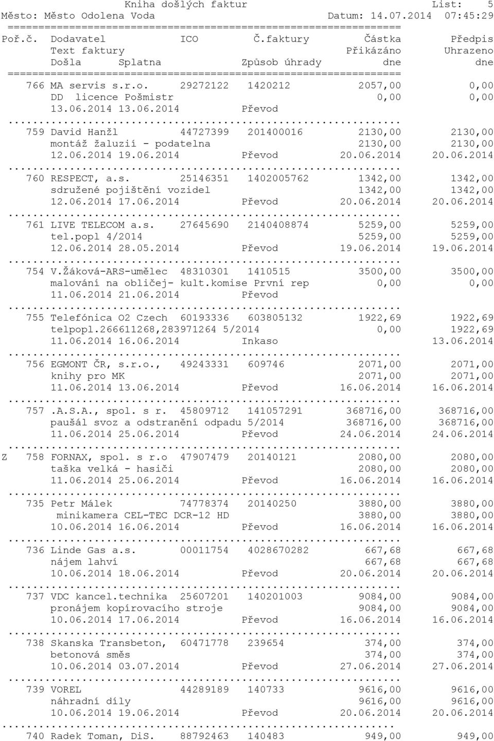 25146351 1402005762 1342,00 1342,00 sdružené pojištění vozidel 1342,00 1342,00 12.06.2014 17.06.2014 Převod 20.06.2014 20.06.2014 761 LIVE TELECOM a.s. 27645690 2140408874 5259,00 5259,00 tel.