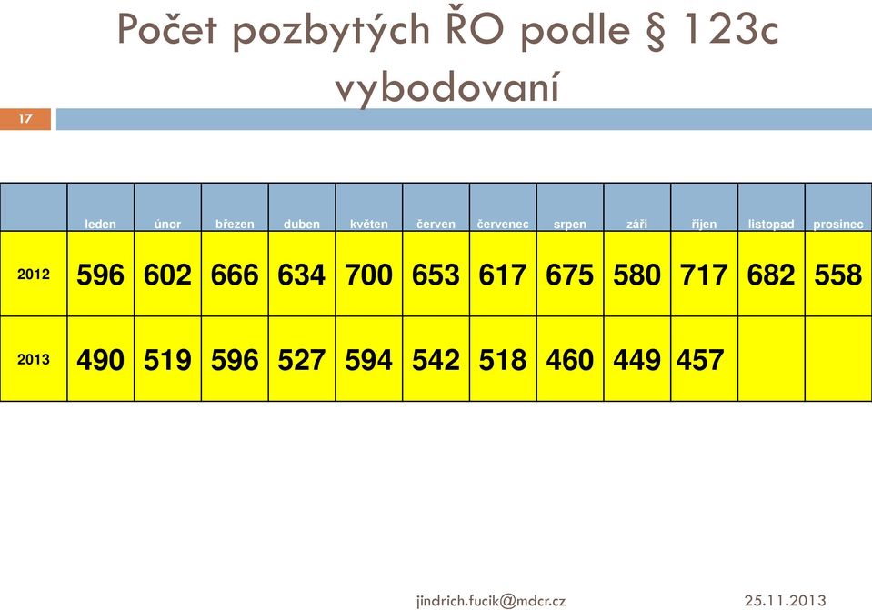 listopad prosinec 2012 596 602 666 634 700 653 617 675