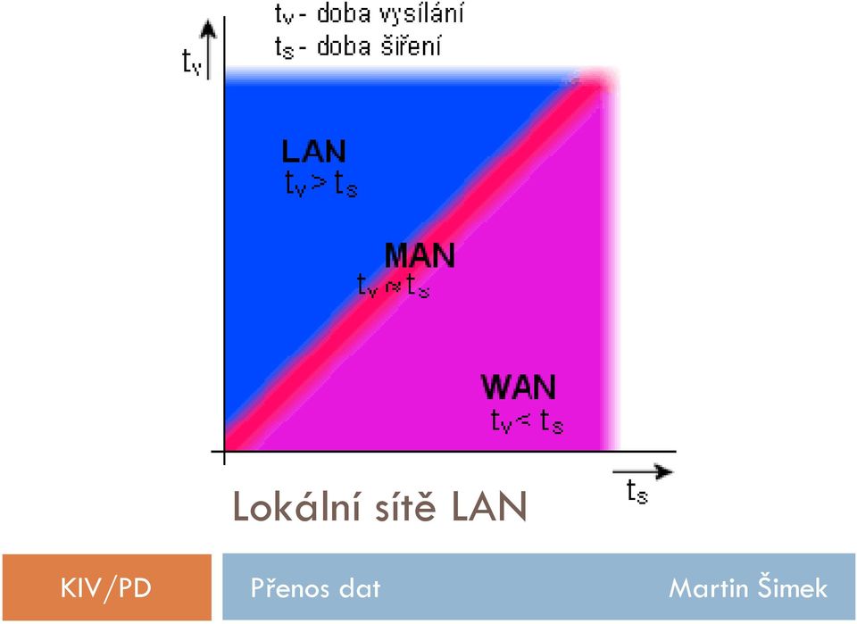 KIV/PD