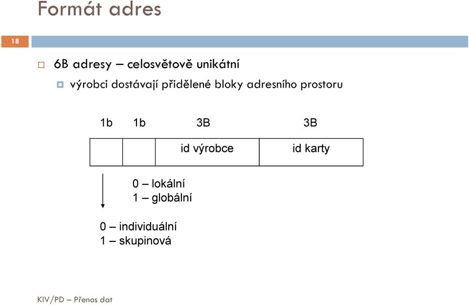 adresního prostoru 1b 1b 3B 3B id výrobce id