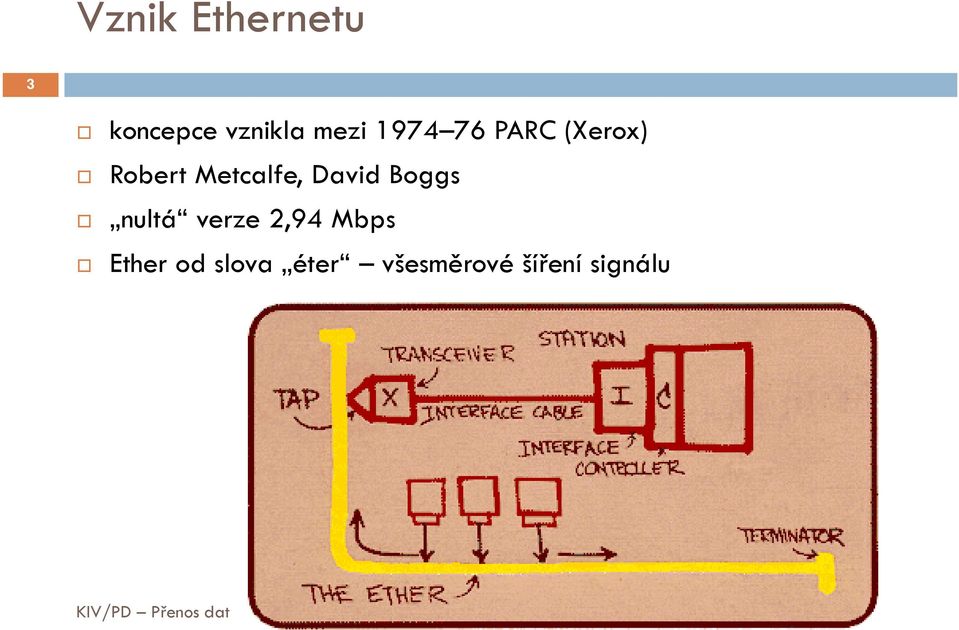 David Boggs nultá verze 2,94 Mbps Ether